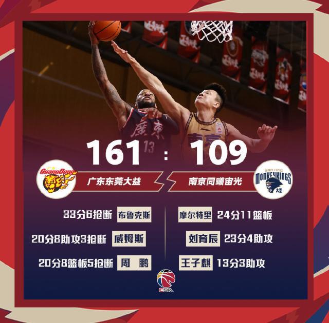 kaiyun开云体育在线-单节55分，半场98分！广东一战刷爆纪录陪球迷过年